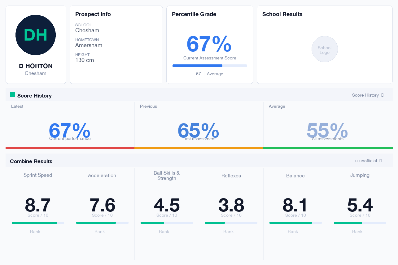 Sports Vectors dashboard — athlete profile and score history