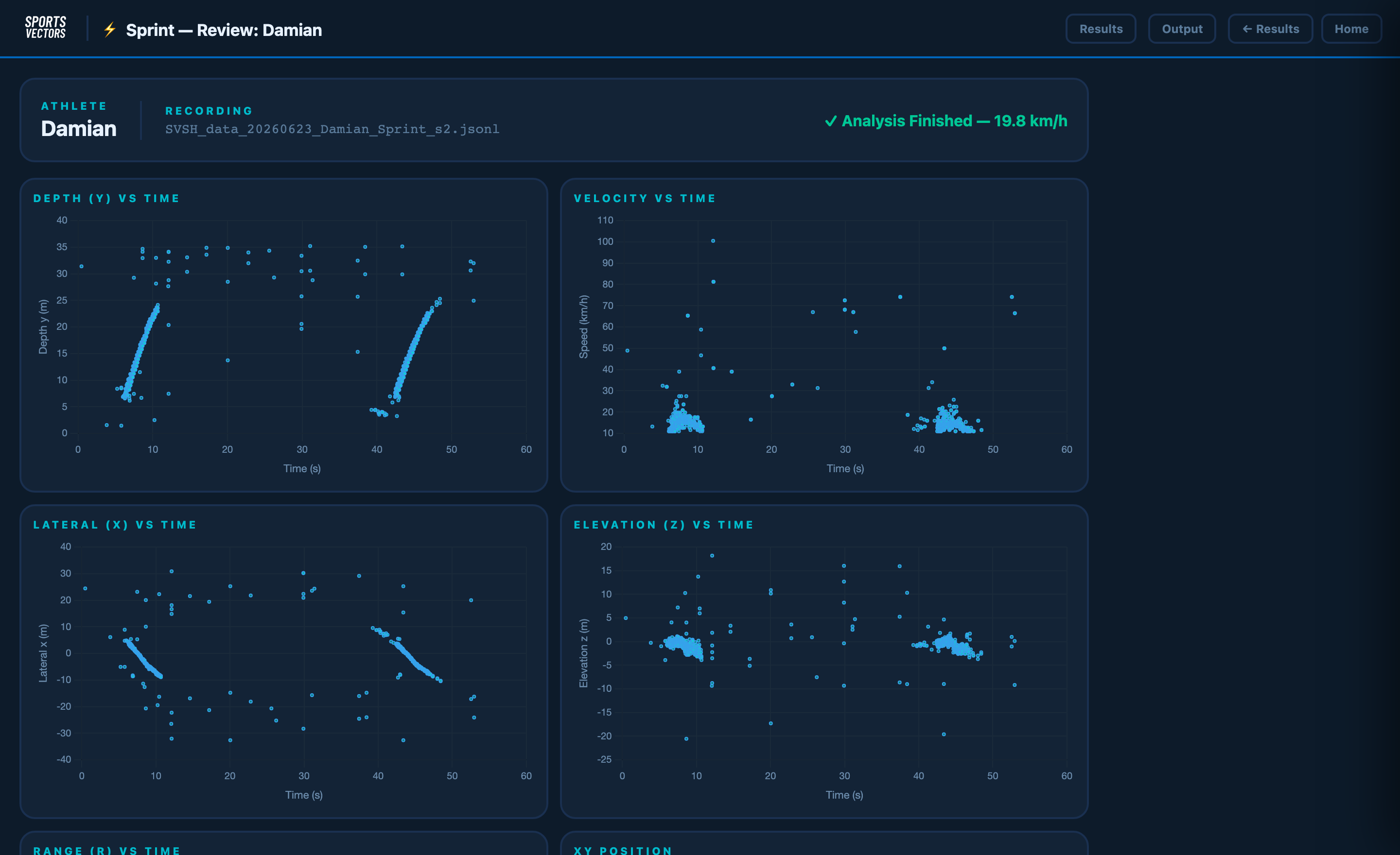 Sports Vectors results — radar point-cloud analysis of a sprint